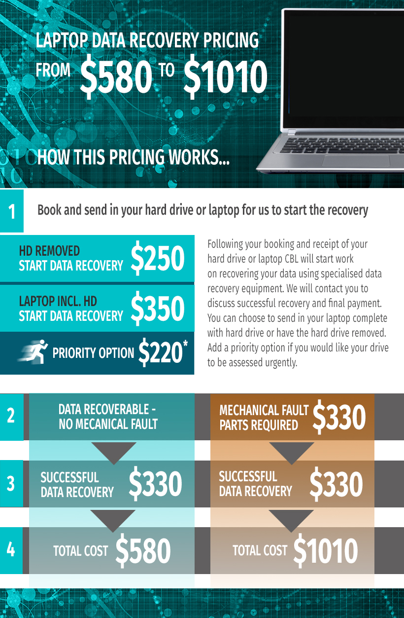 Laptop-pricing-infographic-CBL
