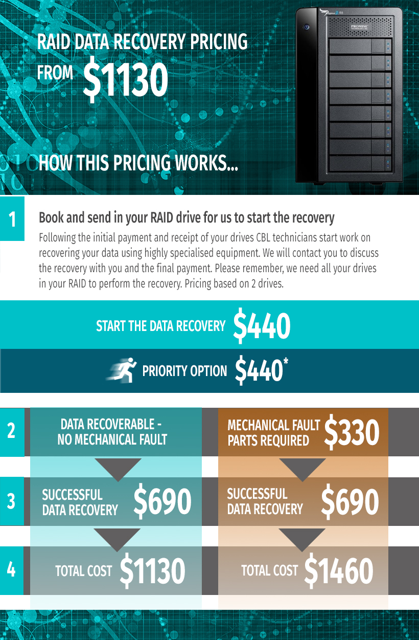 RAID-pricing-infographic-CBL1