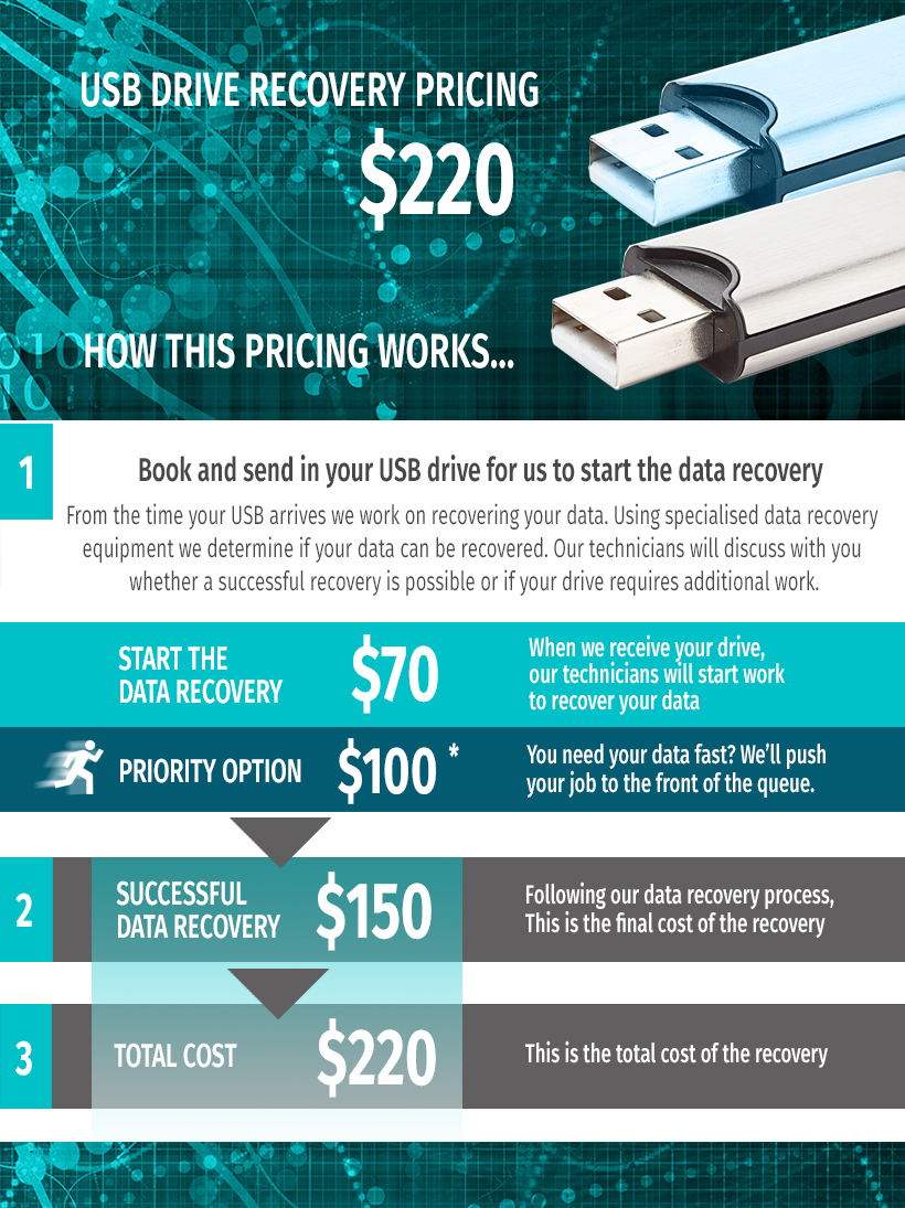 USB-pricing-infographic-CBL1